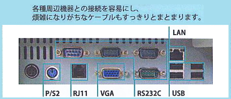 PS2 VGA RS232C LAN USB*4