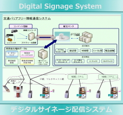デジタルサイネージ配信システム